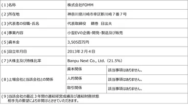 株式会社FOMMの概要
