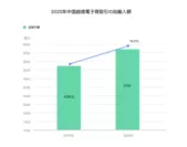 2020年中国越境電子商取引の総輸入額