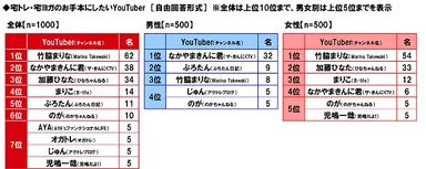 宅トレ・宅ヨガのお手本にしたいYouTuber