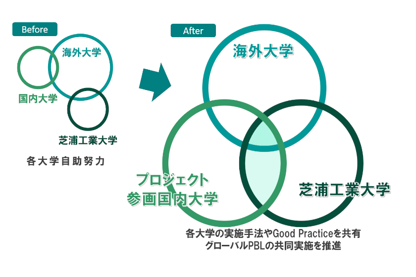 芝浦工業大学の学生が授業で発案した洗濯用品が商品化 自身の家事経験をリビングのqol向上デザインへ 芝浦工業大学のプレスリリース