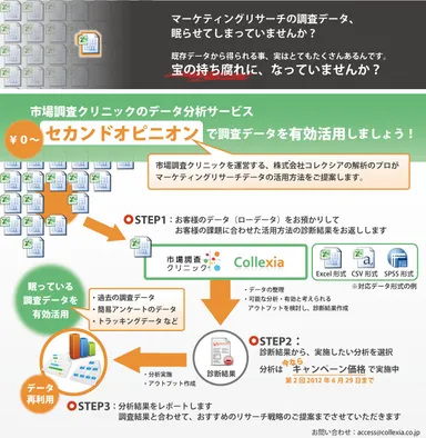 データ活用サービス概要