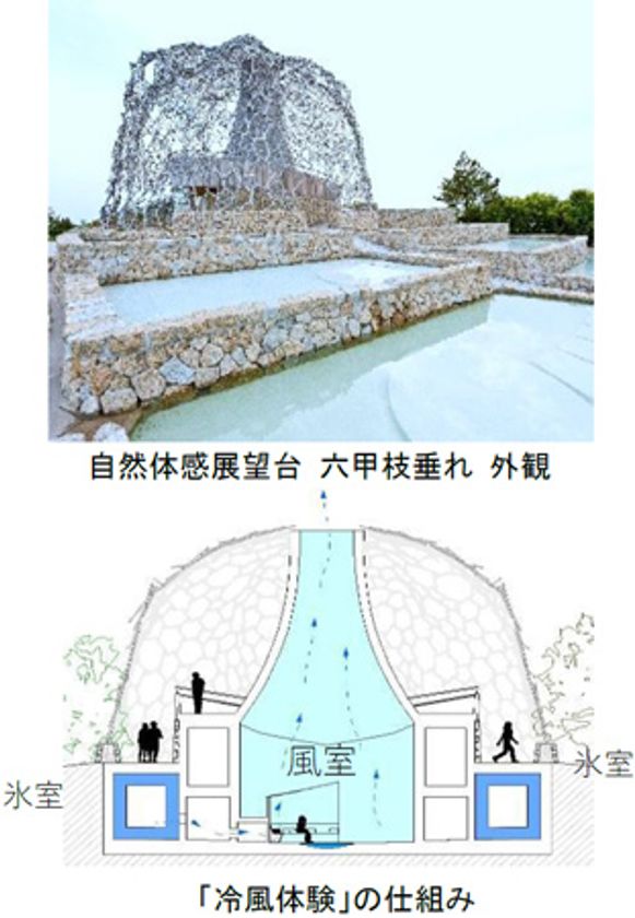 六甲山のランドマーク自然体感展望台 六甲枝垂れ
「氷室開き」7月13日（火）に2年ぶりに開催！
氷室貯蔵「白鶴×六甲枝垂れコラボレーション日本酒」も解禁！