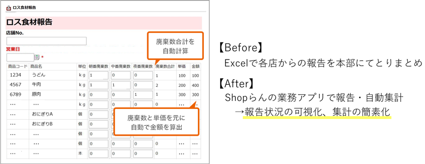 資さんうどん 全54店舗の動画マニュアルや指示通達業務を Shopらん に統合 株式会社ドリーム アーツのプレスリリース 資さんうどん 全54店舗の動画マニュアルや指示通達業務を Shopらん に統合 株式会社ドリーム アーツのプレスリリース