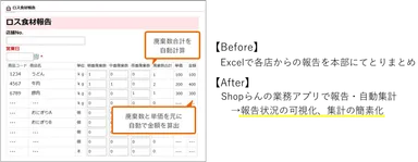 イメージ：業務アプリで「ロス食材」を報告