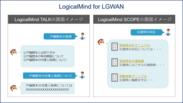 LogicalMind for LGWANご利用イメージ