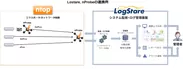 nProbeとLogStareの連携イメージ