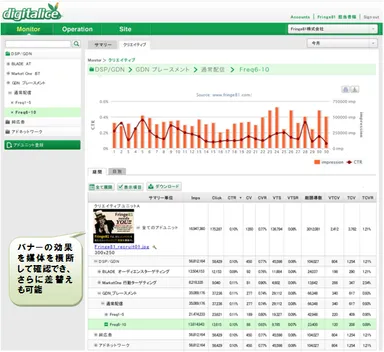 図1：「digitalice」モニタ
