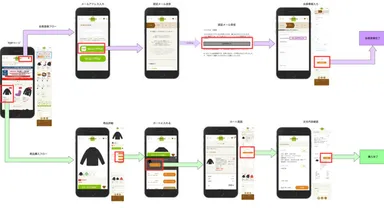 お客様の注文から購入までのイメージ／参考画像・「mozoPLUS」(mozoワンダーシティ／名古屋市)