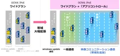  「OCN光 IPoEサービス ワイドプラン アプリコントロール」のイメージ図
