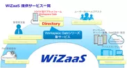 WiZaaS提供サービス一覧