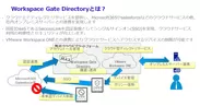Workspace Gate Directoryとは？