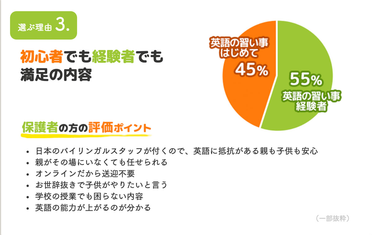 半年以上の継続率98 オンライン英会話 マグナパーティ が半年続けた小学生のビフォーアフター動画を公開 ファンファンラーニング株式会社のプレスリリース