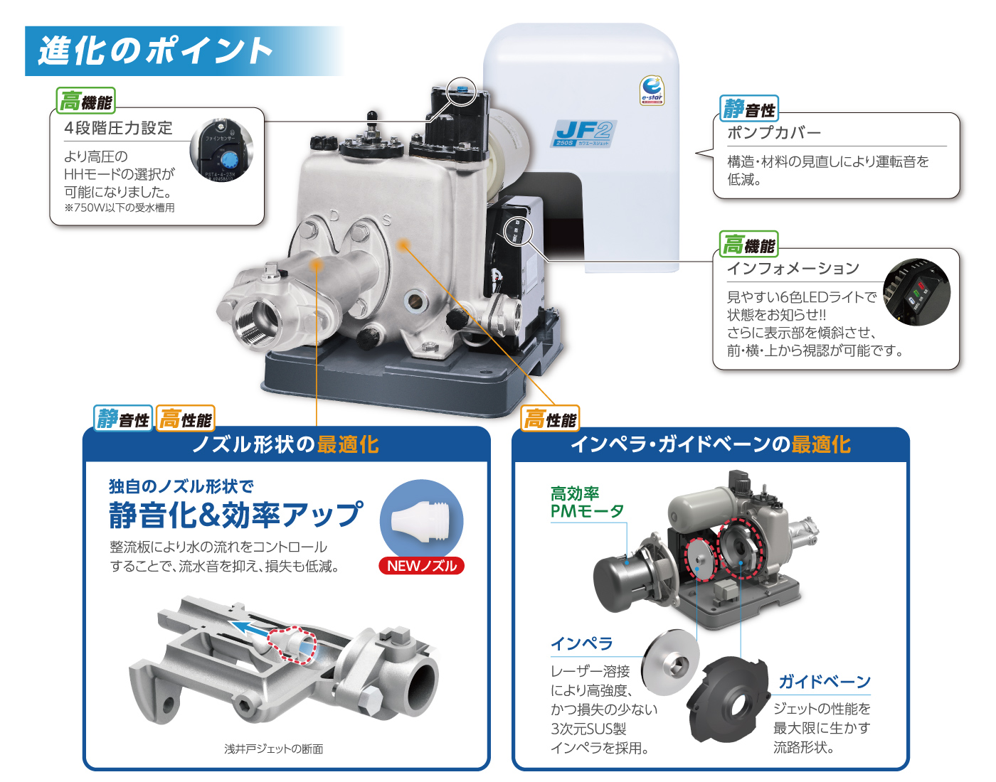 値段が激安 川本 深井戸用小型水中ポンプ カワエースデイーパー UFE-450S 新品