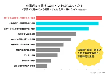仕事選びで重視するポイント