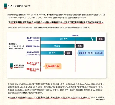 ライセンスコードについて