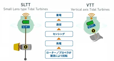 システムイメージ