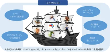CREWSHIPイメージ