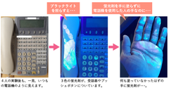 図2　共用の電話機を使用し、汚れが移っていく様子