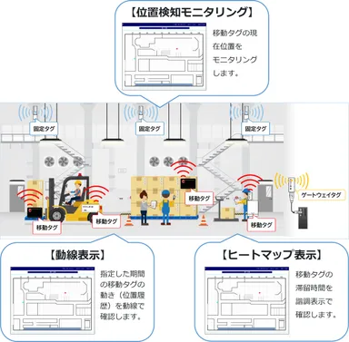 全体図(ベーシック)