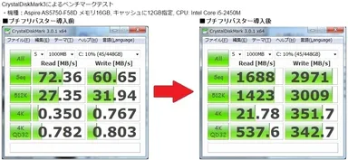 高速化ベンチマークテスト