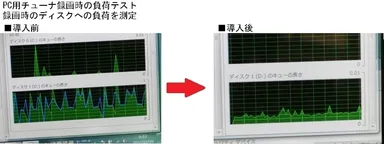 録画のコマ落ち防止テスト