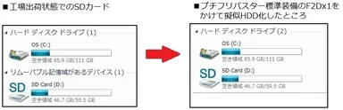 SD / USBの擬似HDD化機能