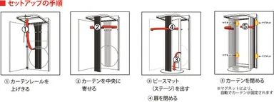 セットアップ手順