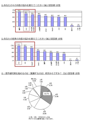 グラフ[4]＆[5]＆[6]