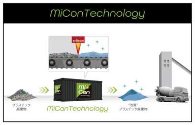 MiCon Technology概要
