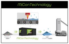 MiCon Technology概要
