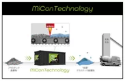 MiCon Technology概要