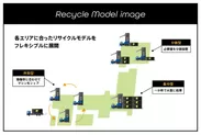Recycle Model image