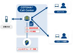 サービスイメージ図