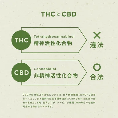THCとCBD