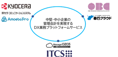 DX業務プラットフォームサービス