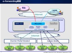 e-Forwarding概要