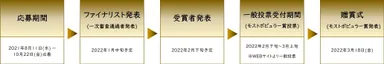 第4回「三井ゴールデン匠賞」スケジュール