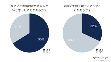 ウーマナイザーレポート1