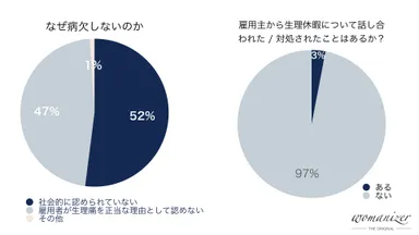 ウーマナイザーレポート2