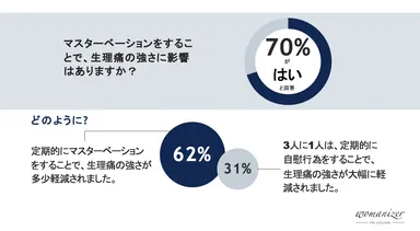 ウーマナイザーレポート3