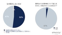 ウーマナイザーレポート2