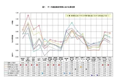 データ通信端末利用における顧客満足度(2012年3月実施)