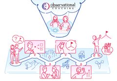 Observational Coachingサービスイメージ