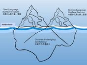 図2：氷山説