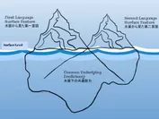 図2：氷山説