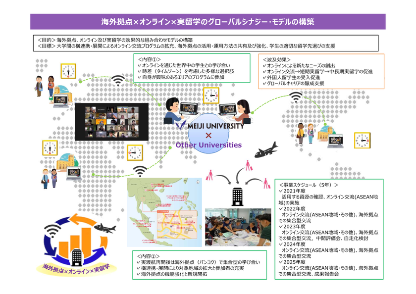 ポストコロナの国際化のモデルを明治大学がけん引
文部科学省が発足させた「大学の国際化促進フォーラム」のプロジェクト幹事校に選定