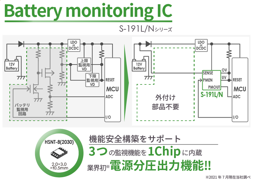 業界初(※1)の新機能「電源分圧出力機能」搭載！で機能安全設計に貢献!!　車載用高耐圧バッテリーモニタリングIC「S-191L/Nシリーズ」を発売

