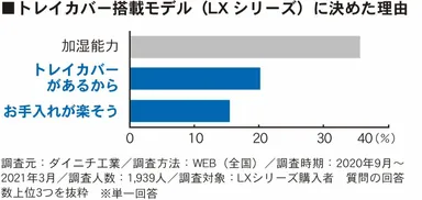 調査結果IIグラフ
