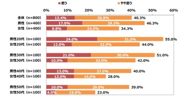 高い役職に就きたい