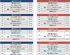 Q2性年代